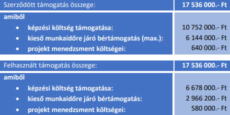 munkaerőpiaci támogatás összege